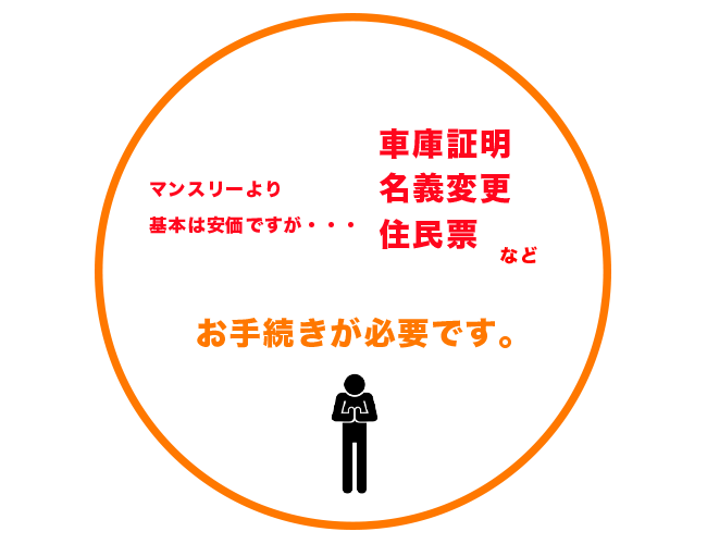 1日550円で利用できる中古車リース ゴーゴーサンキュッパ