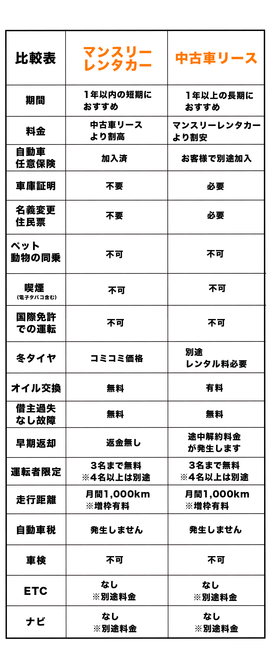 1日550円で利用できる中古車リース ゴーゴーサンキュッパ